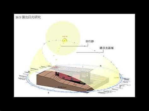 建築日照分析|建築日照